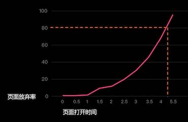 官方解讀：這些常見的搜索算法違規(guī)問題，千萬(wàn)別犯！  官方解讀 搜索算法違規(guī)問題 第17張