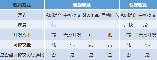 百度搜索公開(kāi)課復(fù)盤(pán)之《時(shí)效性解讀》  第8張