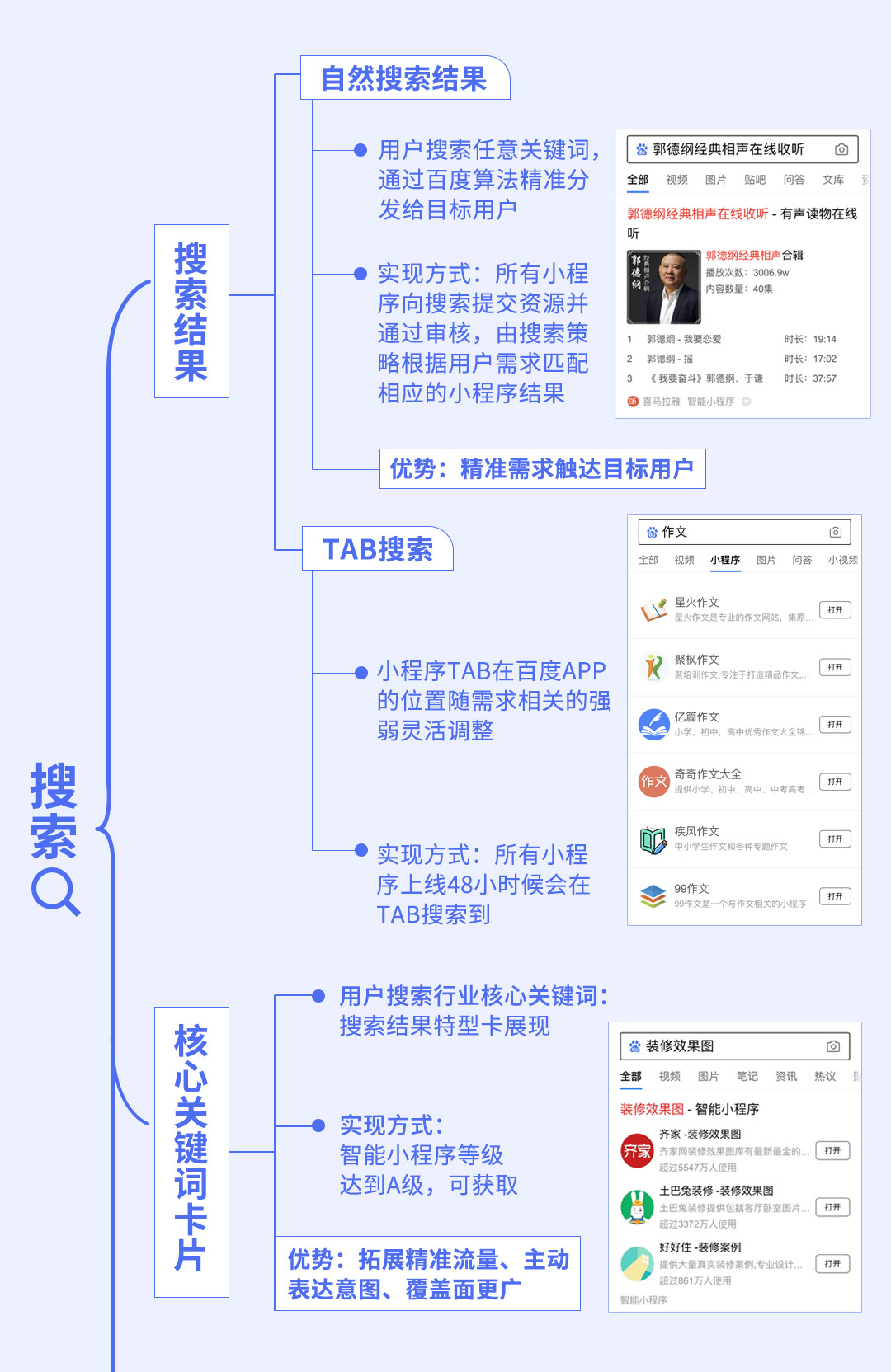 百度智能小程序流量全景地圖  百度智能小程序 第4張