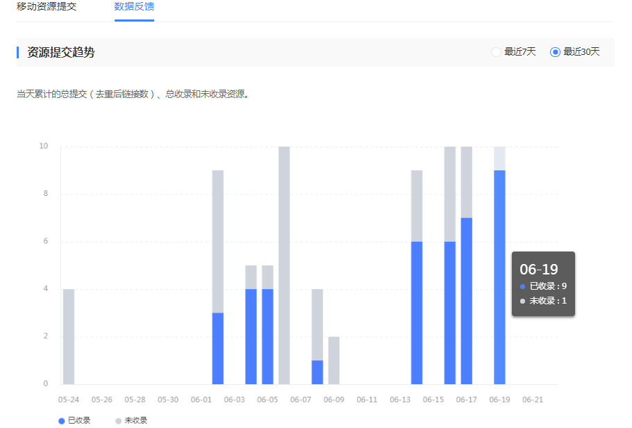 百度快速收錄權益獲取與使用說明  第3張