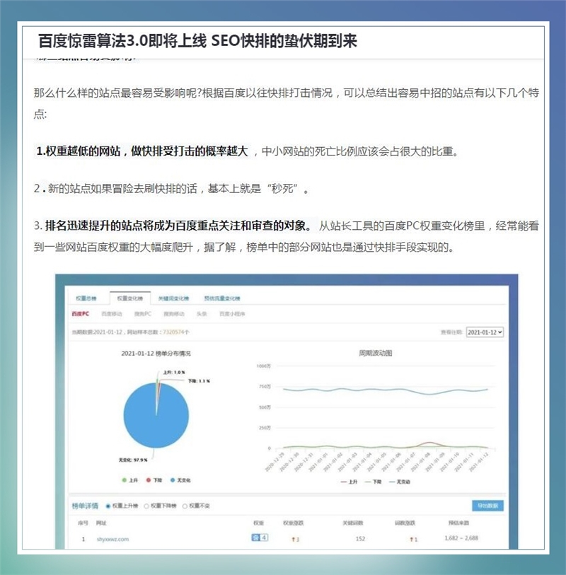 優化網站文章可讀性的9個簡單技巧  文章可讀性 第3張