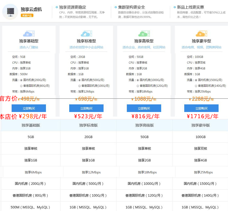 關于西部數(shù)碼虛擬主機使用的常見疑問解答  西部數(shù)碼虛擬主機 常見疑問 第7張