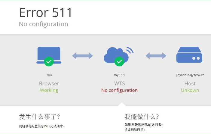 關于西部數(shù)碼虛擬主機使用的常見疑問解答  西部數(shù)碼虛擬主機 常見疑問 第6張