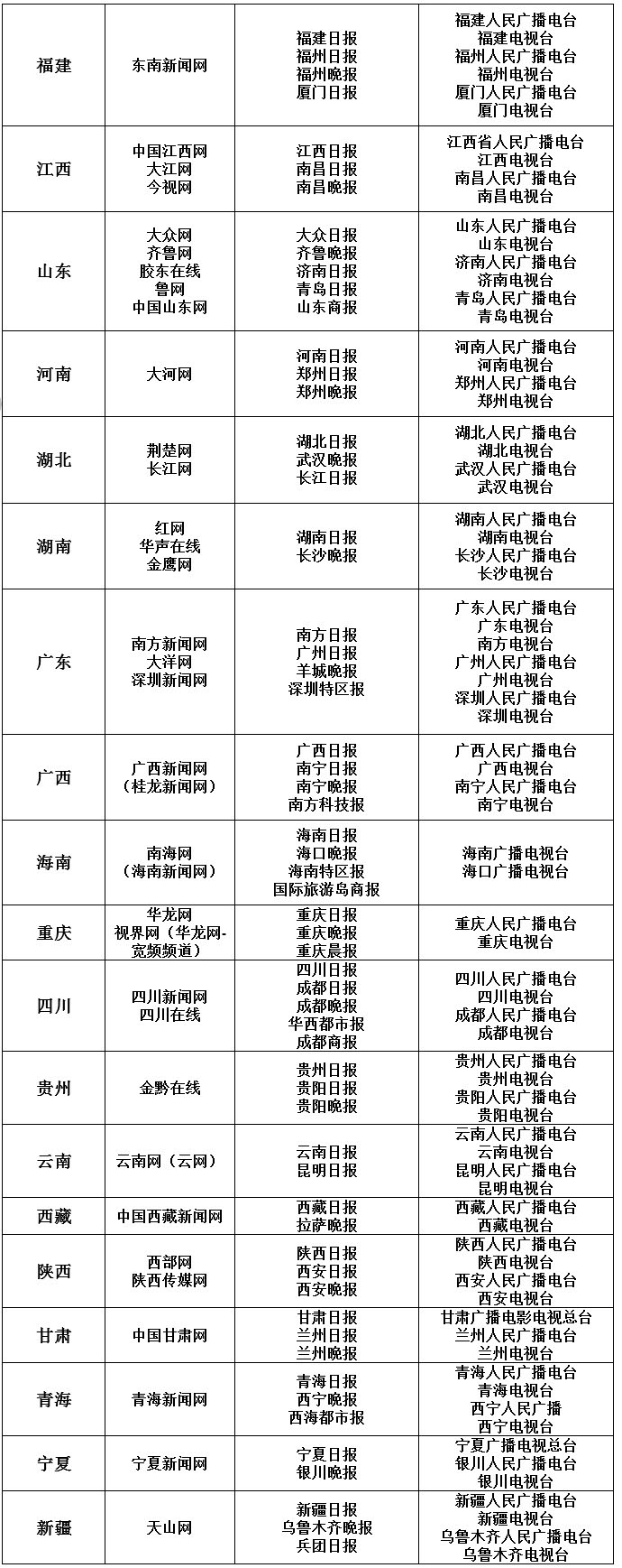 國家網信辦公布可供網站轉載新聞的新聞單位名單  網信辦 第2張