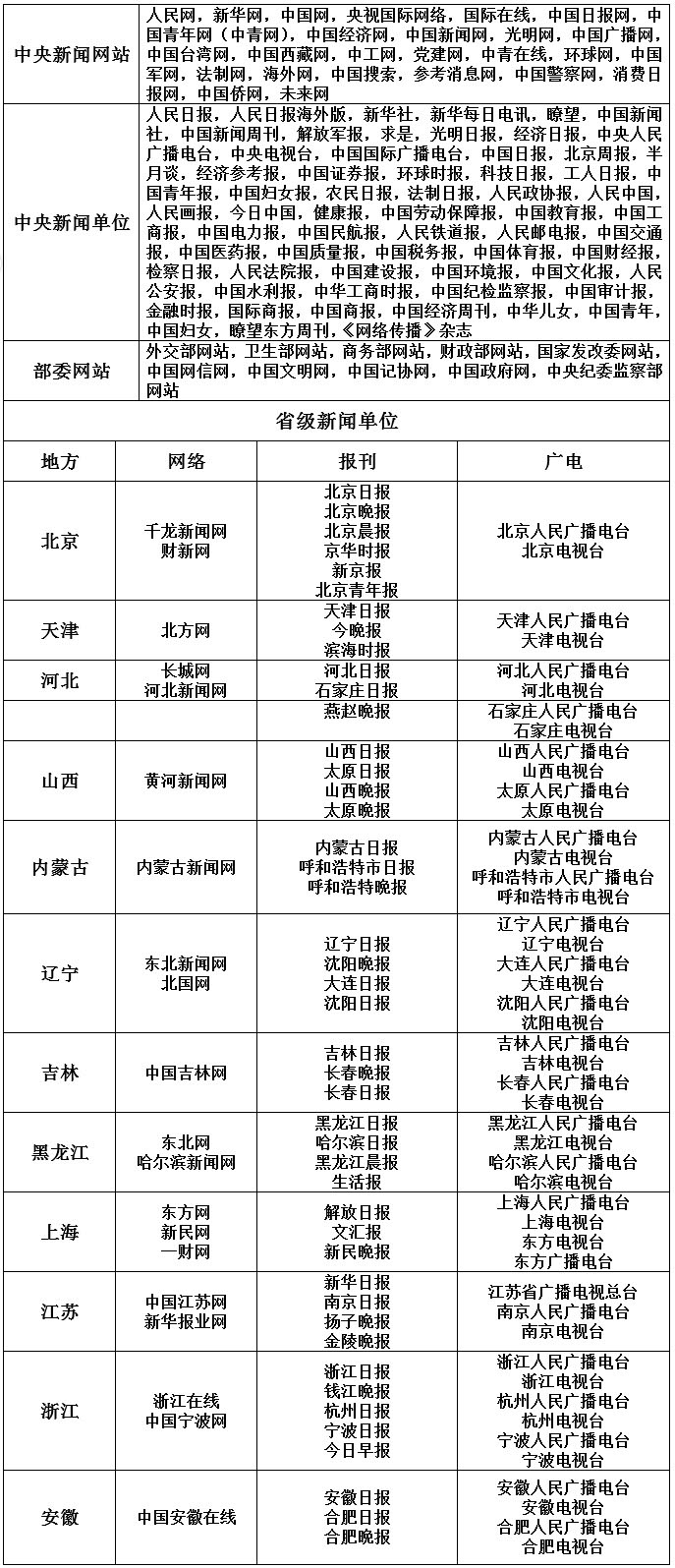 國家網信辦公布可供網站轉載新聞的新聞單位名單  網信辦 第1張