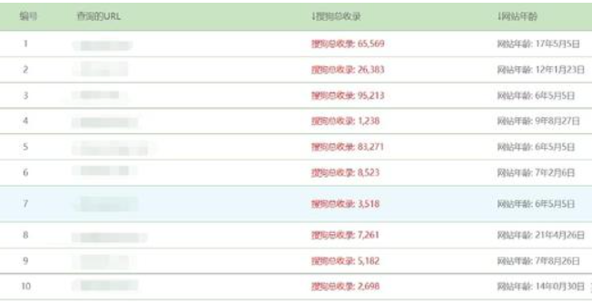 搜狗收錄域名作用之搜狗快速收錄  搜狗收錄 域名 搜狗快速收錄 第1張