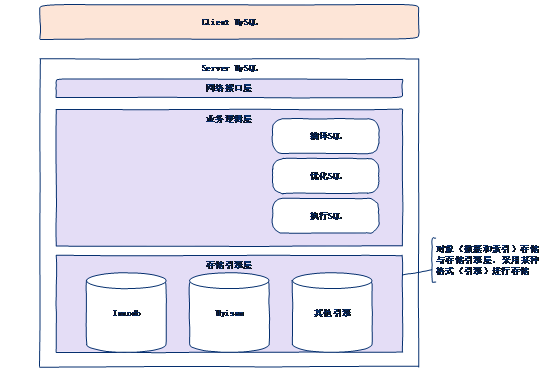 MySQL優化十大技巧  MySQL優化 MySQL技巧 第1張