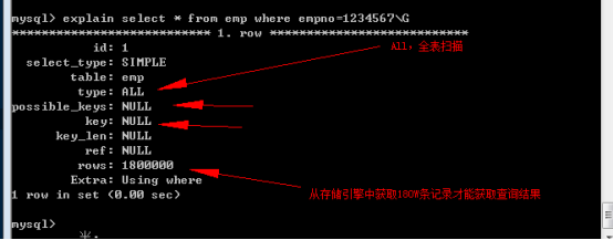 MySQL優化十大技巧  MySQL優化 MySQL技巧 第21張