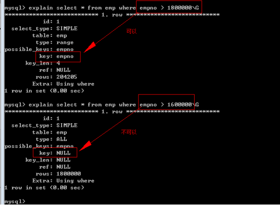 MySQL優化十大技巧  MySQL優化 MySQL技巧 第31張