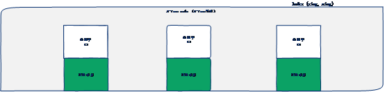 MySQL優化十大技巧  MySQL優化 MySQL技巧 第54張