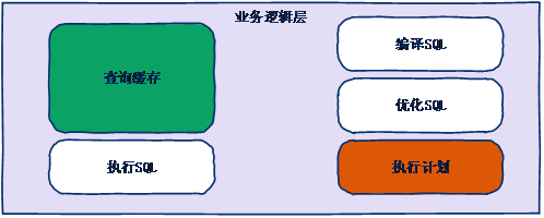 MySQL優化十大技巧  MySQL優化 MySQL技巧 第56張