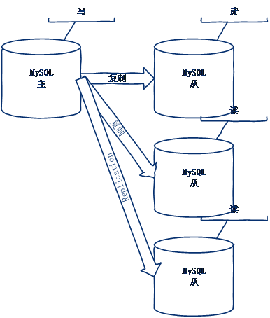 MySQL優化十大技巧  MySQL優化 MySQL技巧 第85張