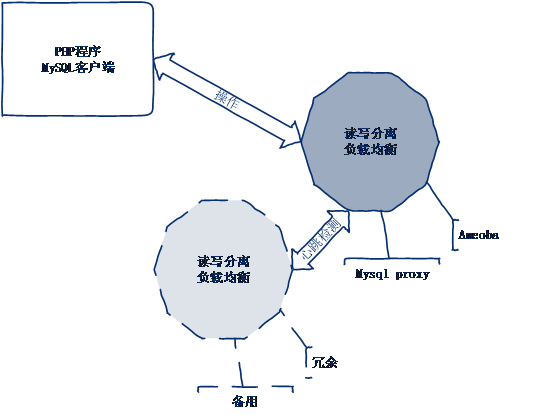 MySQL優化十大技巧  MySQL優化 MySQL技巧 第87張