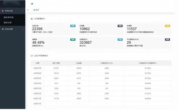 接了200個營銷電話 我終于找到了破解方法  營銷電話 騷擾電話 第2張