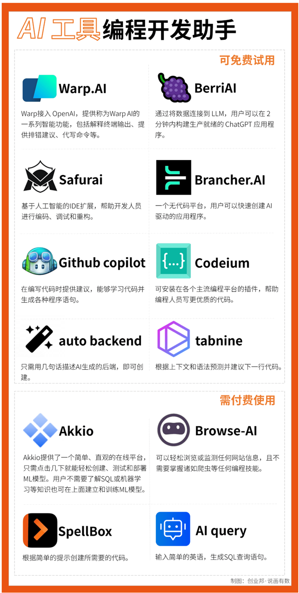 有人用ChatGPT月入十萬了！70+款免費AI工具大搜羅  ChatGPT AI工具 第4張