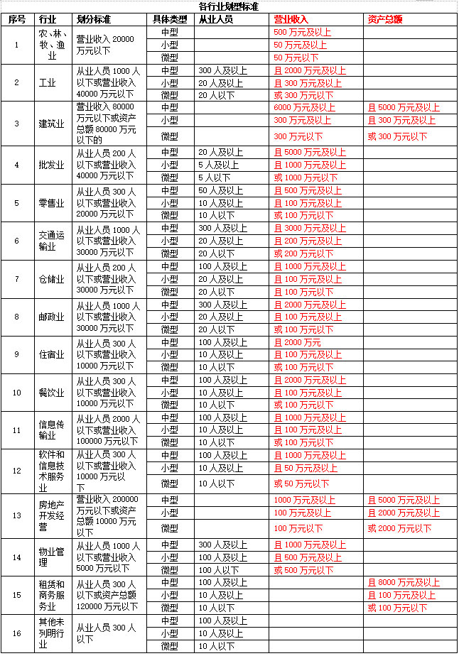 小微企業(yè)如何認(rèn)定2022年最新標(biāo)準(zhǔn)（什么是小微企業(yè)）  小微企業(yè) 第1張