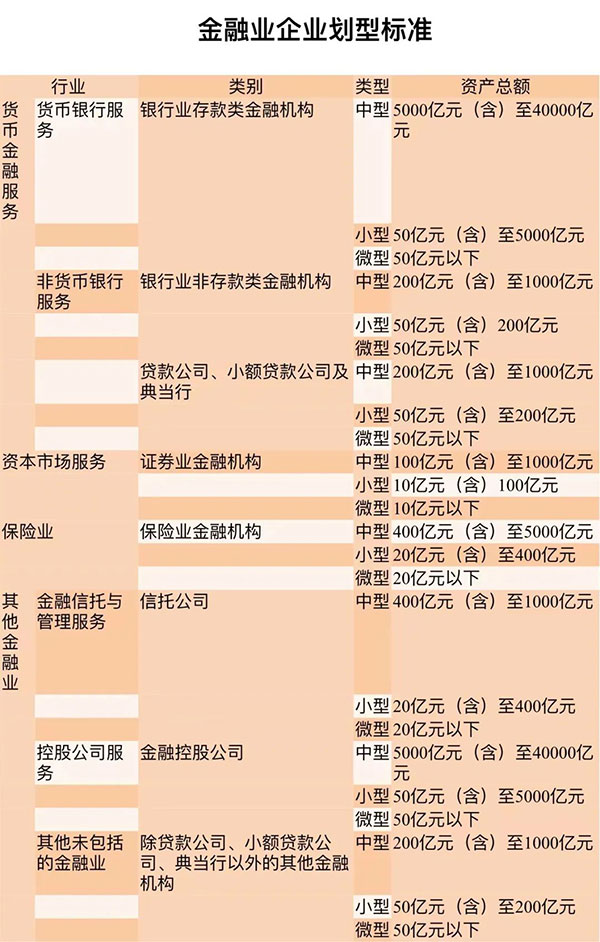 小微企業(yè)如何認(rèn)定2022年最新標(biāo)準(zhǔn)（什么是小微企業(yè)）  小微企業(yè) 第2張