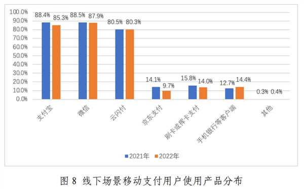 支付更方便了！微信支付宣布與三大運營商條碼支付互聯互通  微信支付 第3張