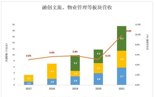 不一樣的孫宏斌，不走恒大許家印后路，賣酒店、賣股份：一定還錢  第3張